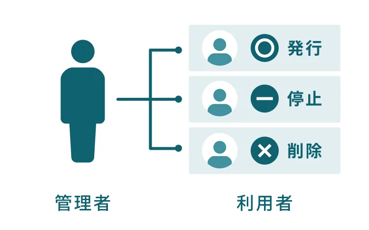 アカウント管理