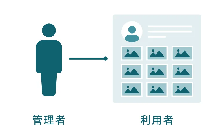 写真の一元管理