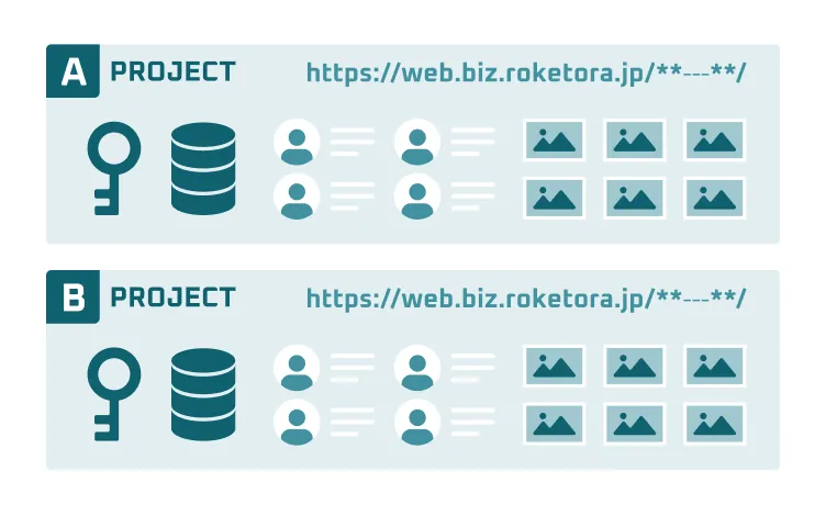 セキュリティ設計