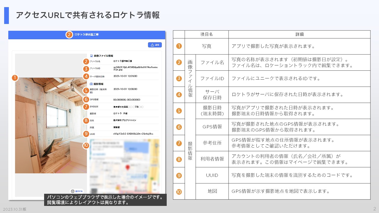 アクセスURLで共有されるロケトラ情報