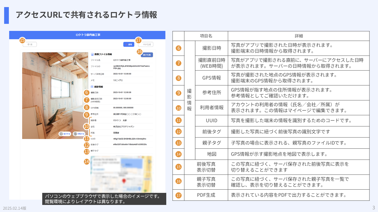 アクセスURLで共有されるロケトラ情報